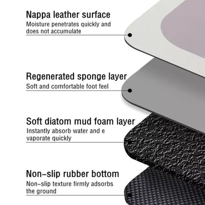 Non-Slip Comfort Mats, Anti-Fatigue Kitchen Rug Set – 2 Piece (Rubber)